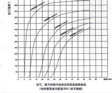 加热管功率计算的性能曲线